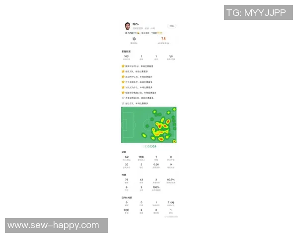 梅西替补出场表现出色点射建功贡献关键传球评分78分 梅西替补出场表现出色点射建功贡献关键传球评分78分